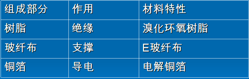 PCB多层板层压技术交流