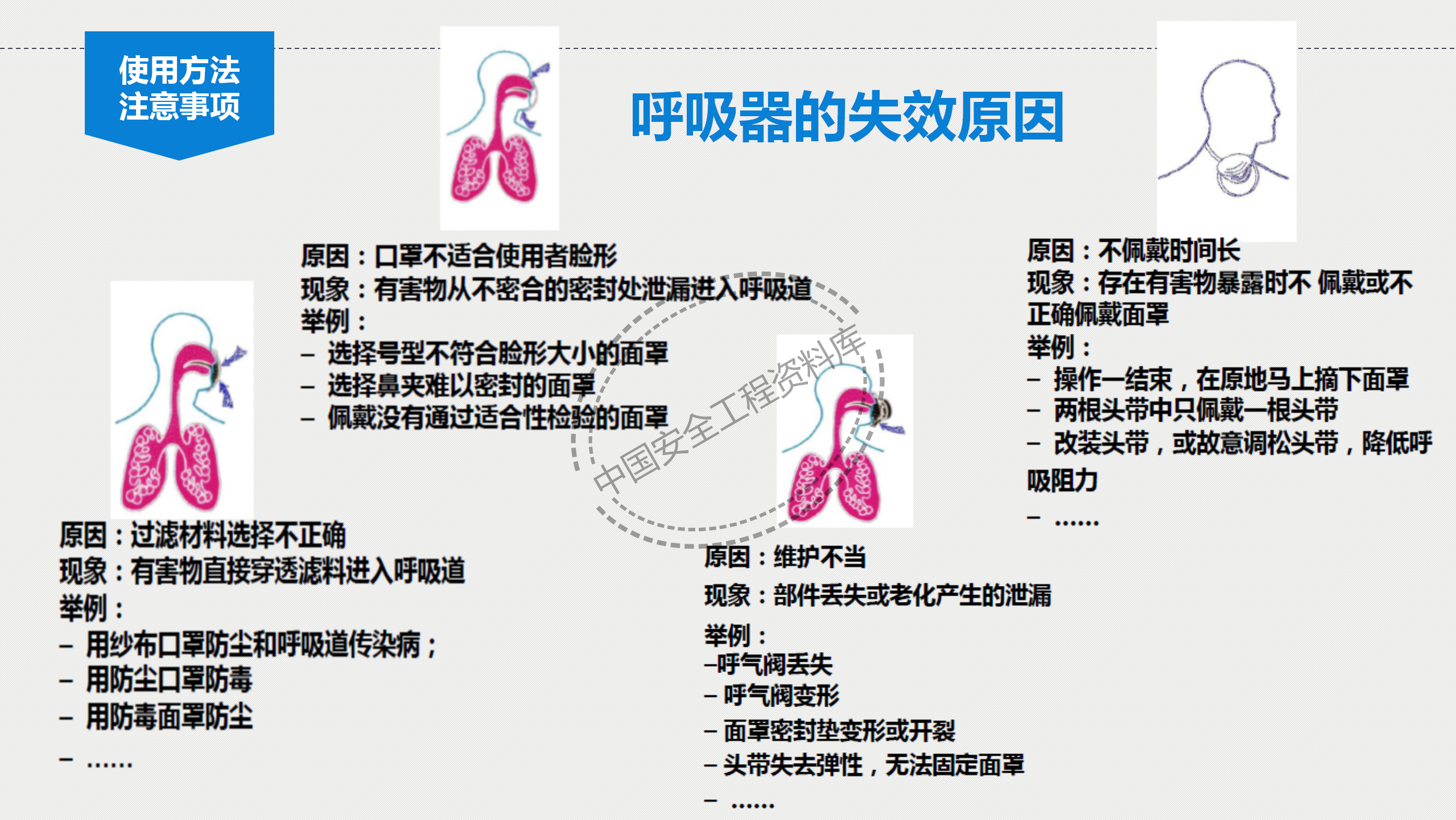 个体劳动防护用品讲座PPT（81页）