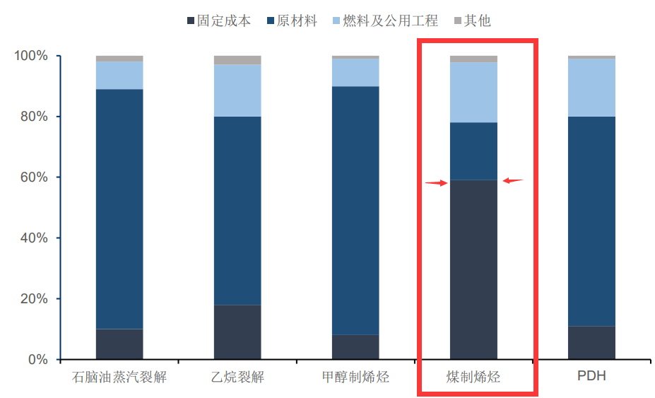 国产软件，退无可退