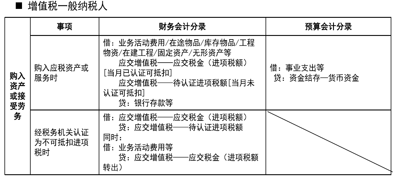 《政府会计准则第8号—负债》出台了，负债类会计科目你会用吗？