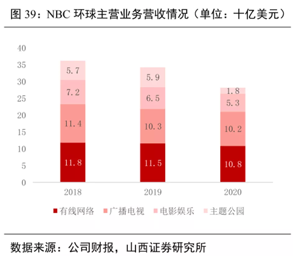 进入环球影城，你的钱包是如何被一步步掏空的