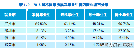 广州中医药大学专业,广州中医药大学专业有哪些