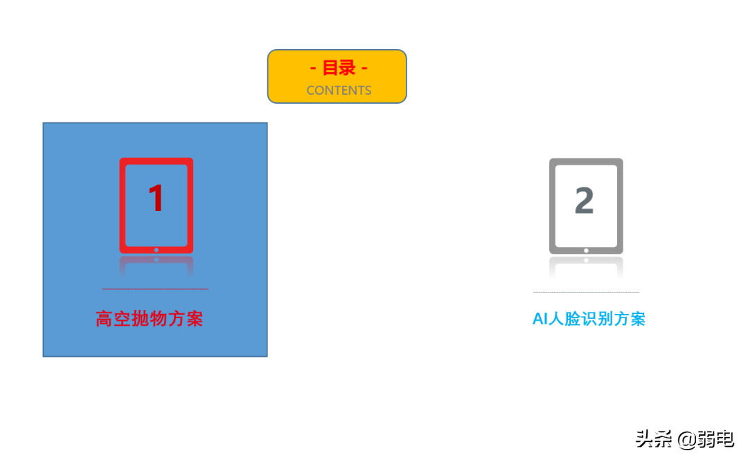 高空抛物监控与人脸识别监控解决方案
