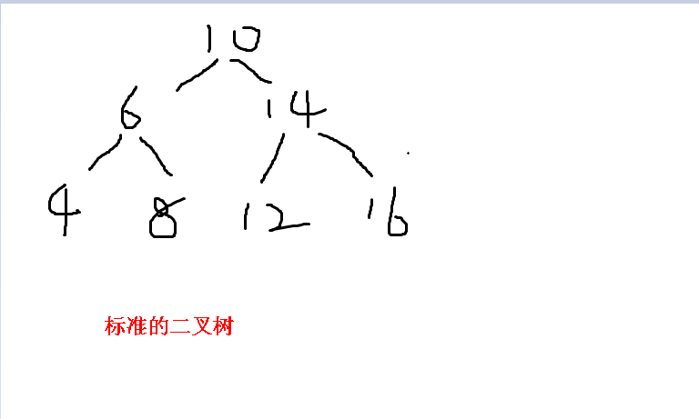 java分别使用递归和非递归实现二叉树中序遍历