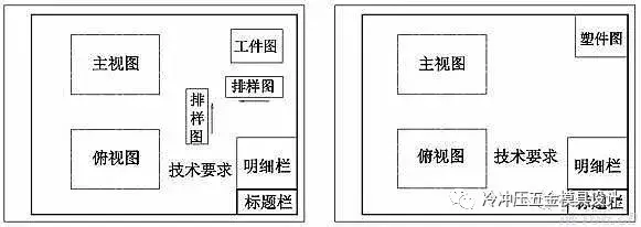 模具装配图的画法，基础一定要做牢！