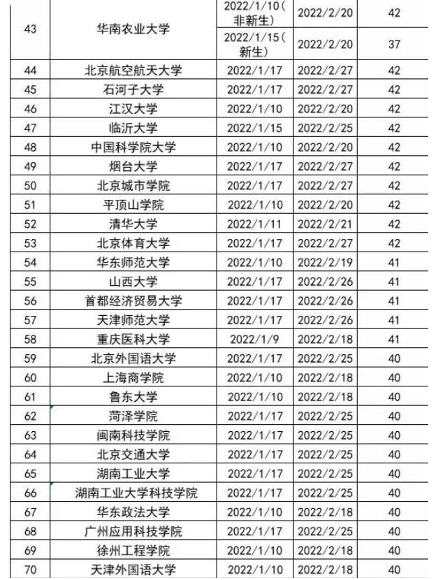 2022年高校寒假排行榜出炉，最长假期59天，多所高校宣布提前放假