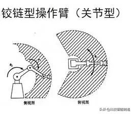 工业机器人结构、驱动及技术，工业机器人的几种常用结构形式