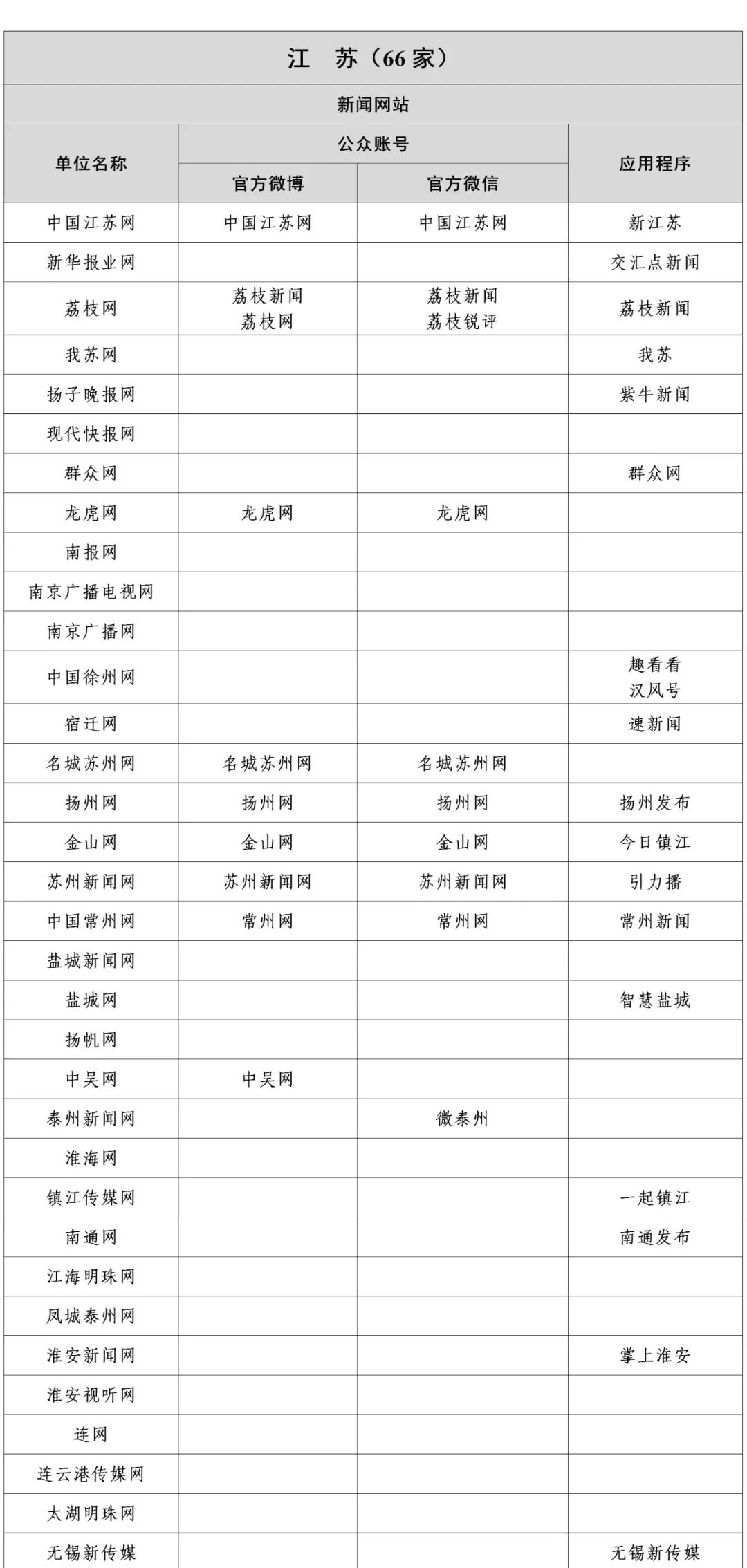 1358家！国家网信办公布最新《互联网新闻信息稿源单位名单》