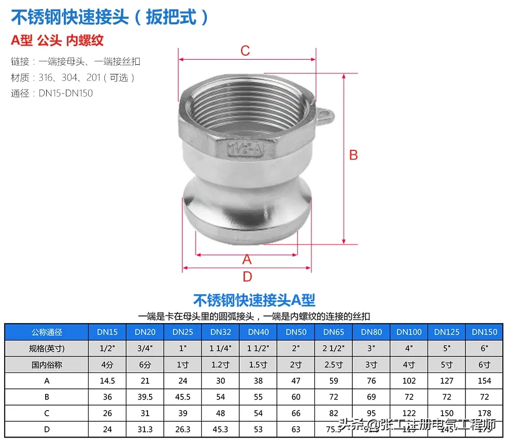 一篇了解不锈钢快速接头，干货！涨知识