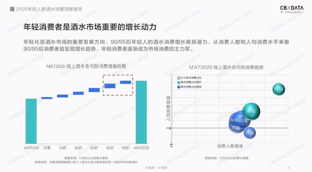 阿里字节跳动等互联网巨头杀入酒业，对葡萄酒行业是“危还是机？