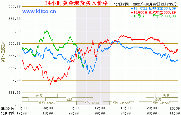 一方究竟是什么单位，一方黄金可以购买多少方天然气