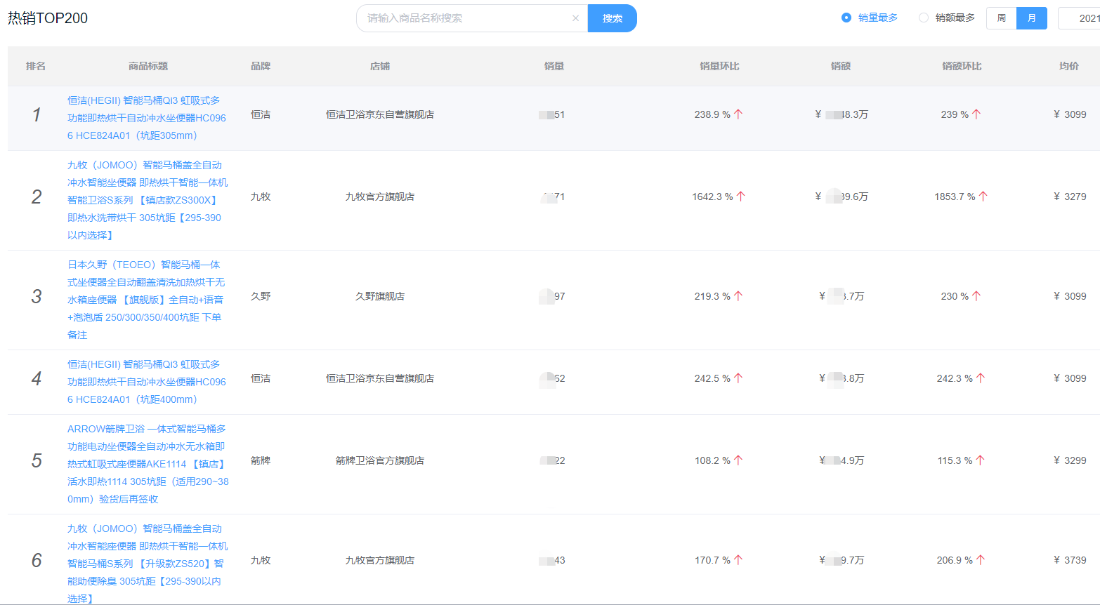 6月份厨房卫浴品牌排行榜（沐浴花洒、马桶浴霸集合）