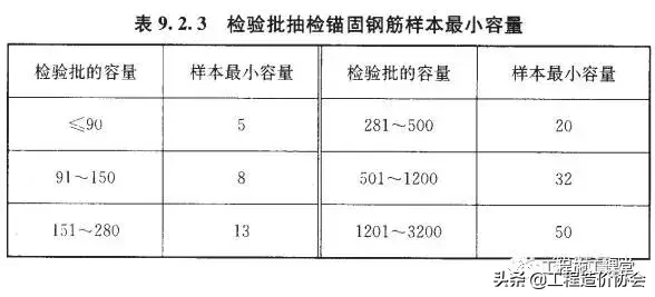 砌体工程技术交底 ！