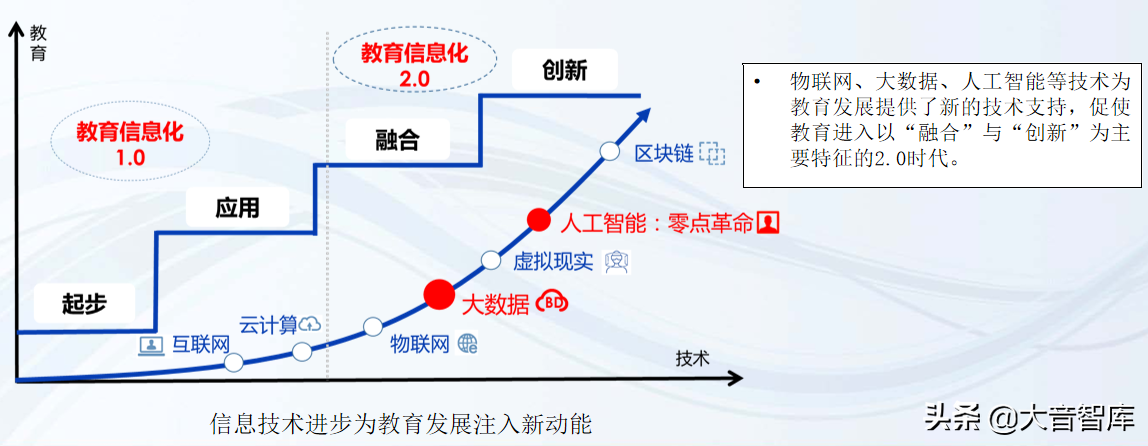数字化学校建设解决方案（42页精品PPT）