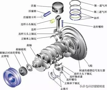 汽车发动机知识讲解，你想知道的发动机都在这里，每天开车知道吗