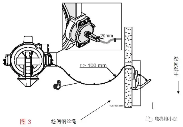 电梯维保技能培训:手动松闸操作步骤