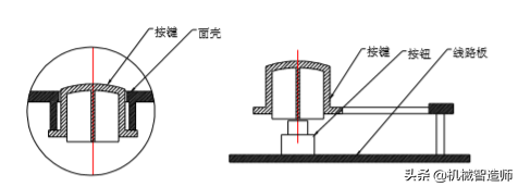 塑胶件结构设计的基本知识都在这，总结的很全面