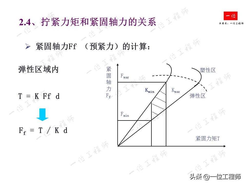 螺栓拧紧的原理，螺纹连接的失效形式以及防止松动措施，值得保存