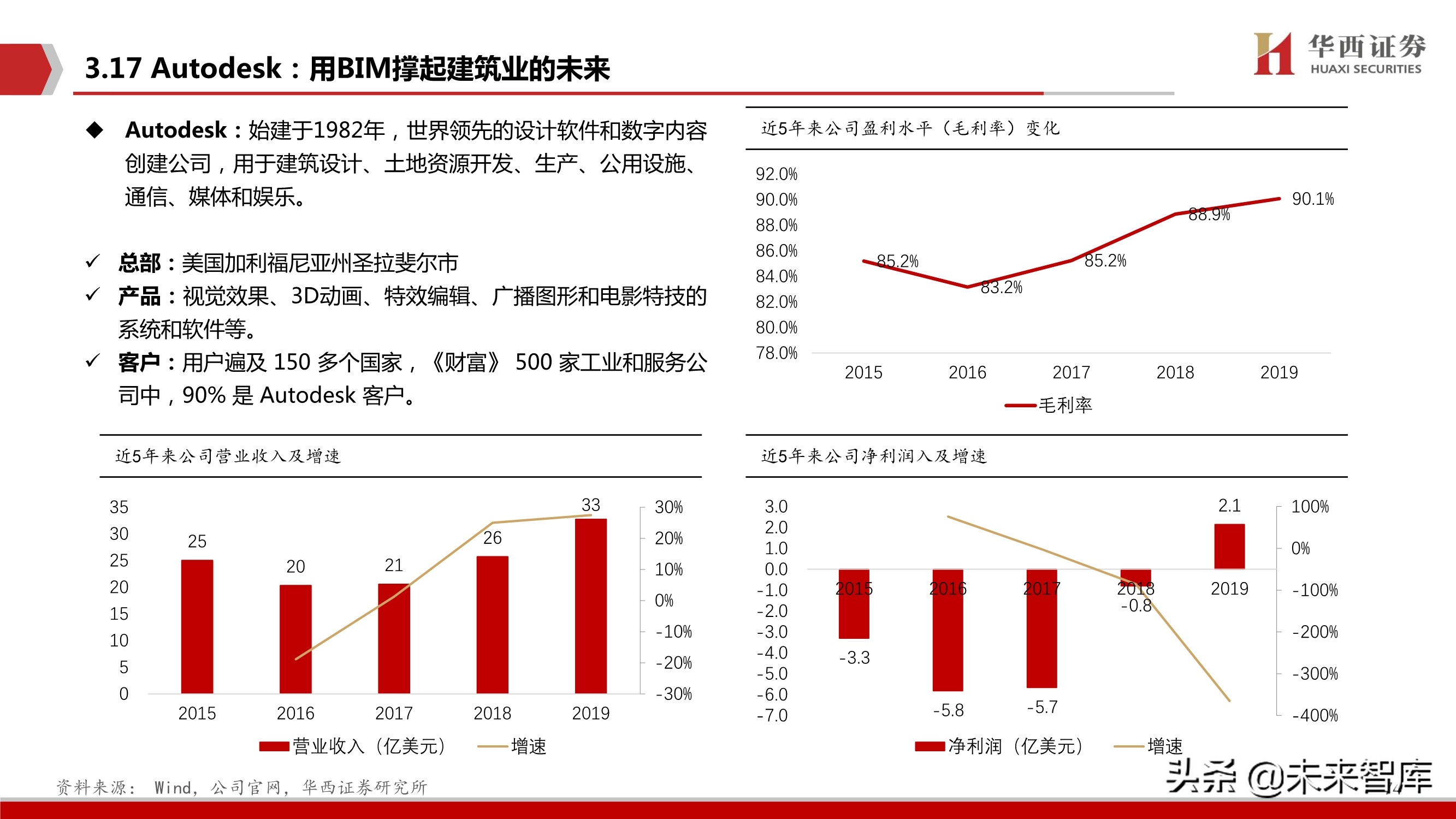 工业软件行业103页深度报告：中国制造崛起的关键