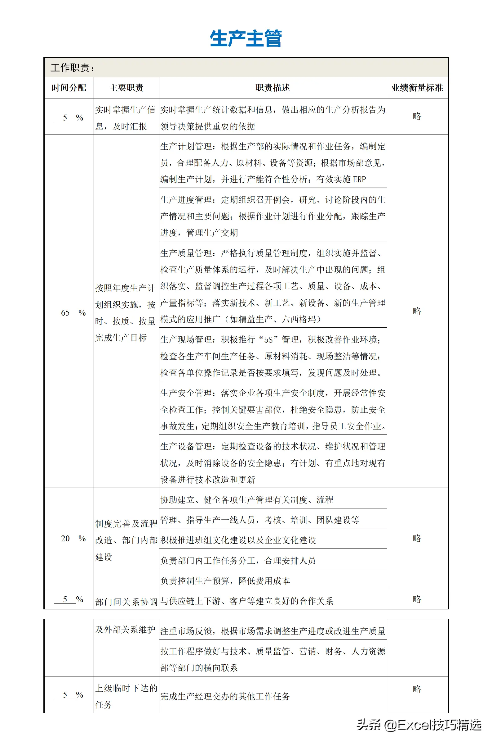 公司部门名称及部门职能（正规公司各个部门职责划分架构）