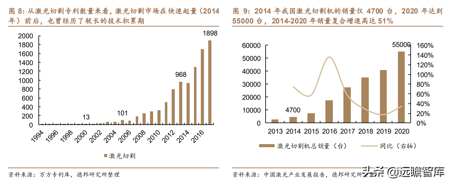 锐科激光：以全球龙头IPG为参照，新应用有望复刻切割，快速起量