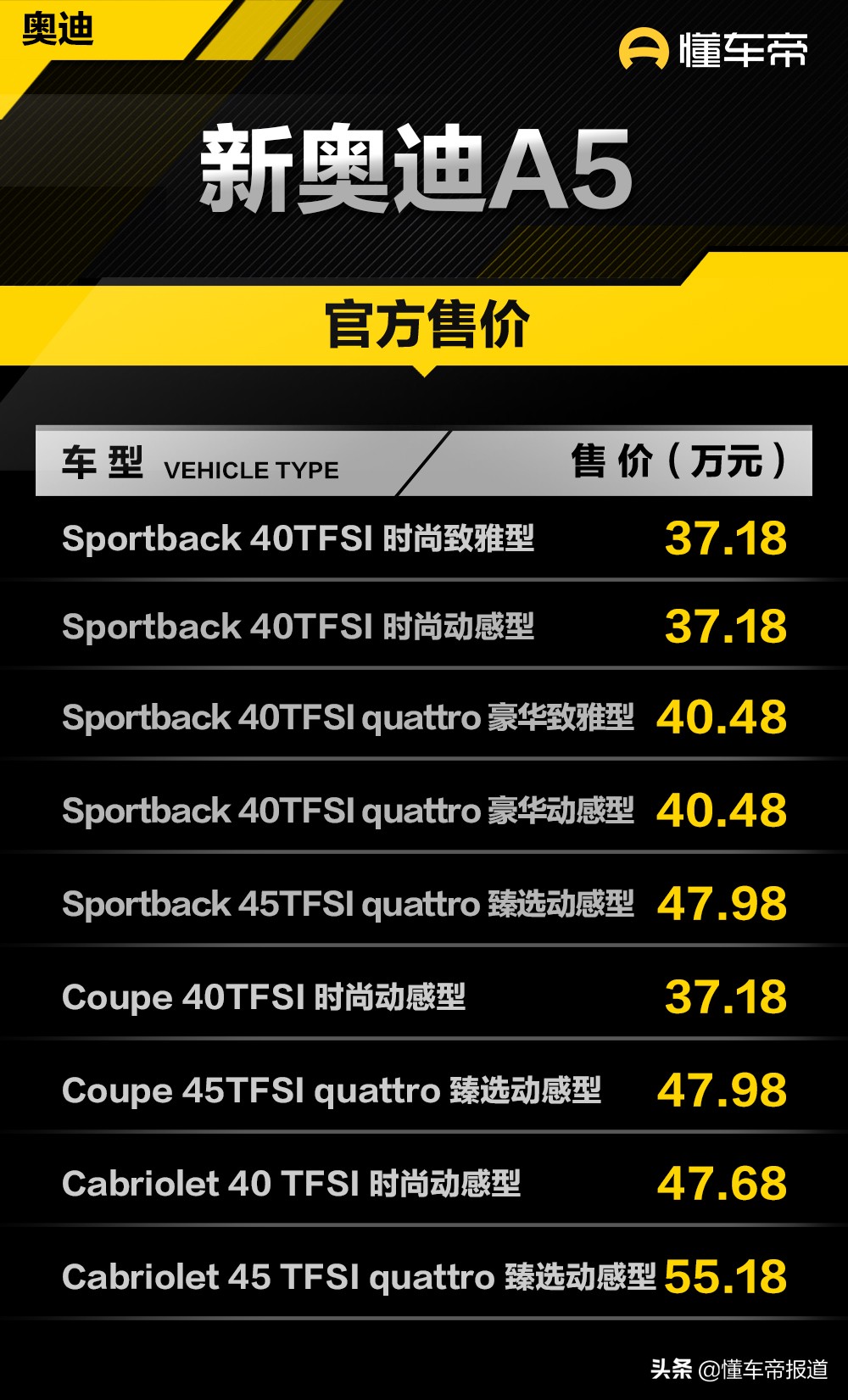 新车 | 新奥迪A5家族上市 售37.18万元起