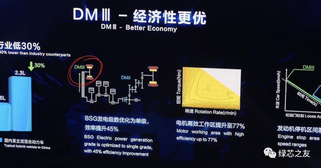 2021年全网最全混动构型大盘点—看看你的混动车是啥技术？