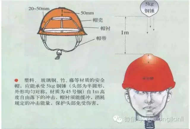 高支模施工安全控制要点