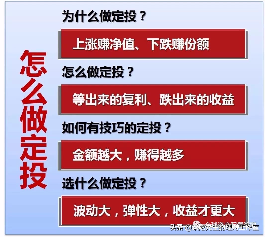 基金 | 关于基金定投的一些小建议