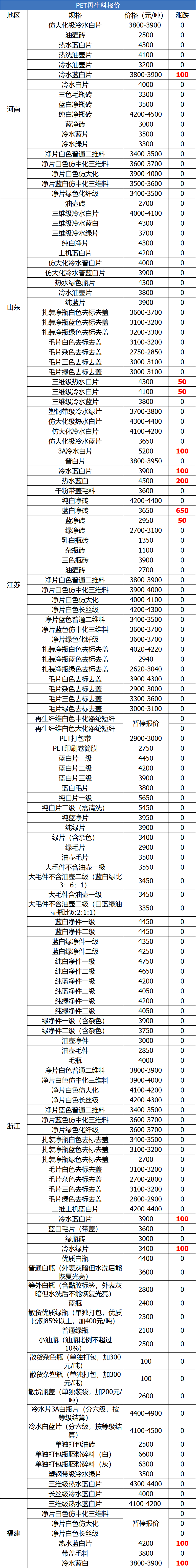 保定钢筋价格今日报价，钢筋回收价格今日价