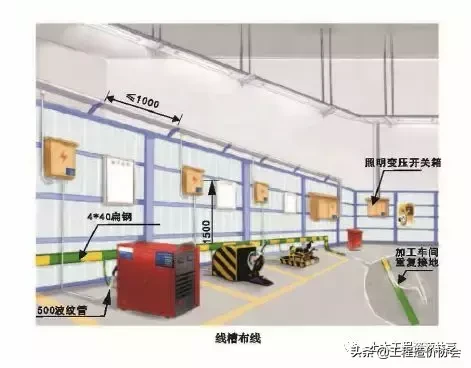 【施工技术】图解机电安装工程安全生产标准化施工（图文并茂）