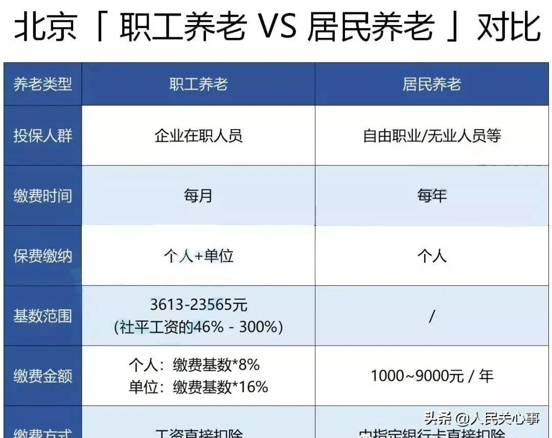 社保每个月都交,你知道养老金能领多少?最低社保缴费基数是多少