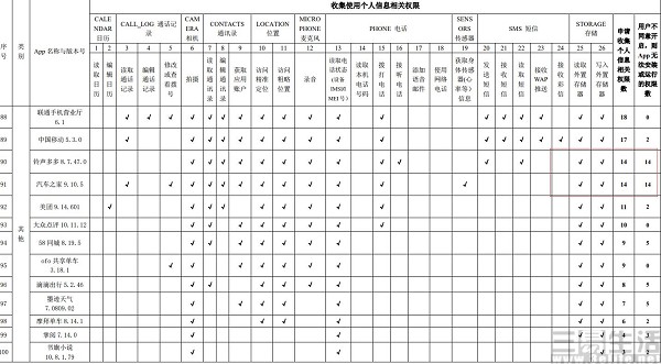 网信办公布的一分表单，让流氓APP无处遁形