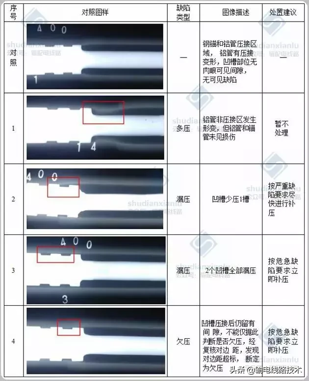 输电线路金具压接质量X射线检测及检测典型缺陷图