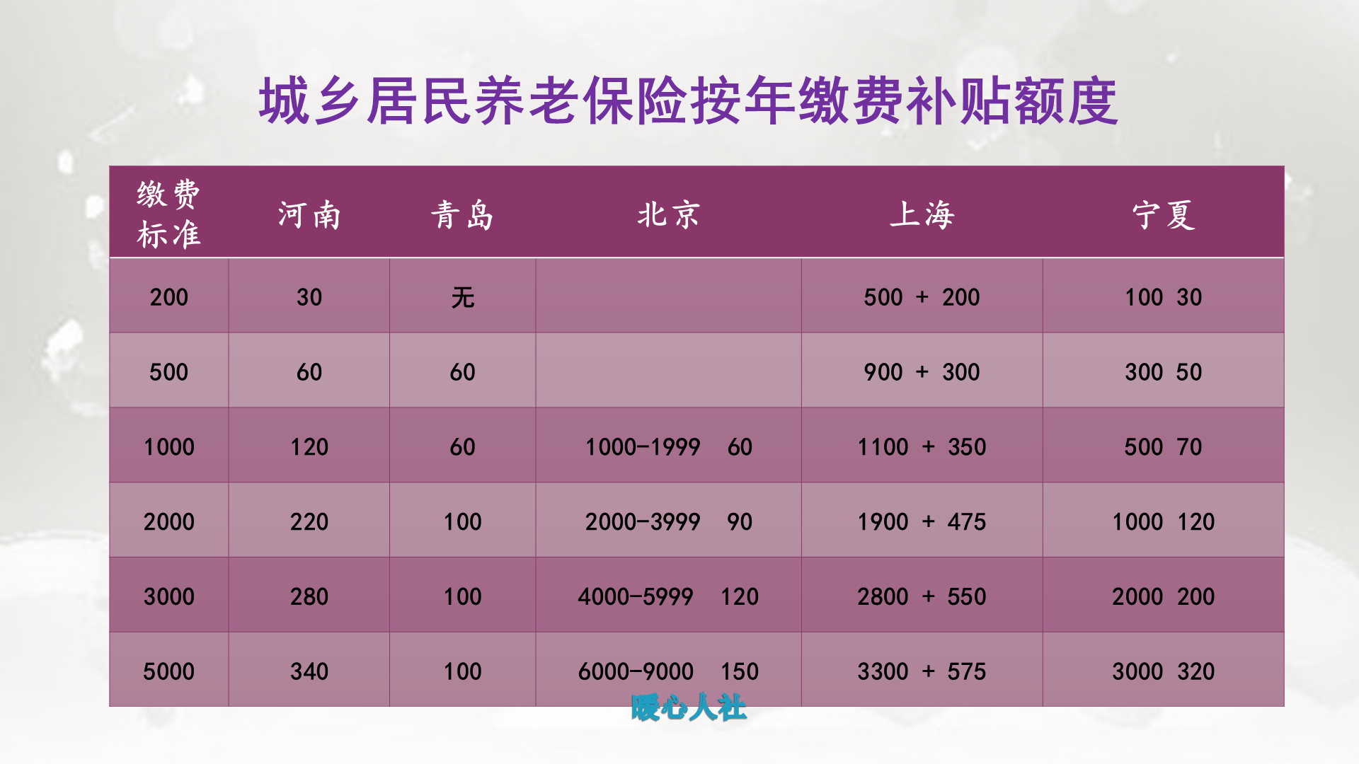 农村社保如何缴纳，缴纳什么档次的最划算？看这四个特点