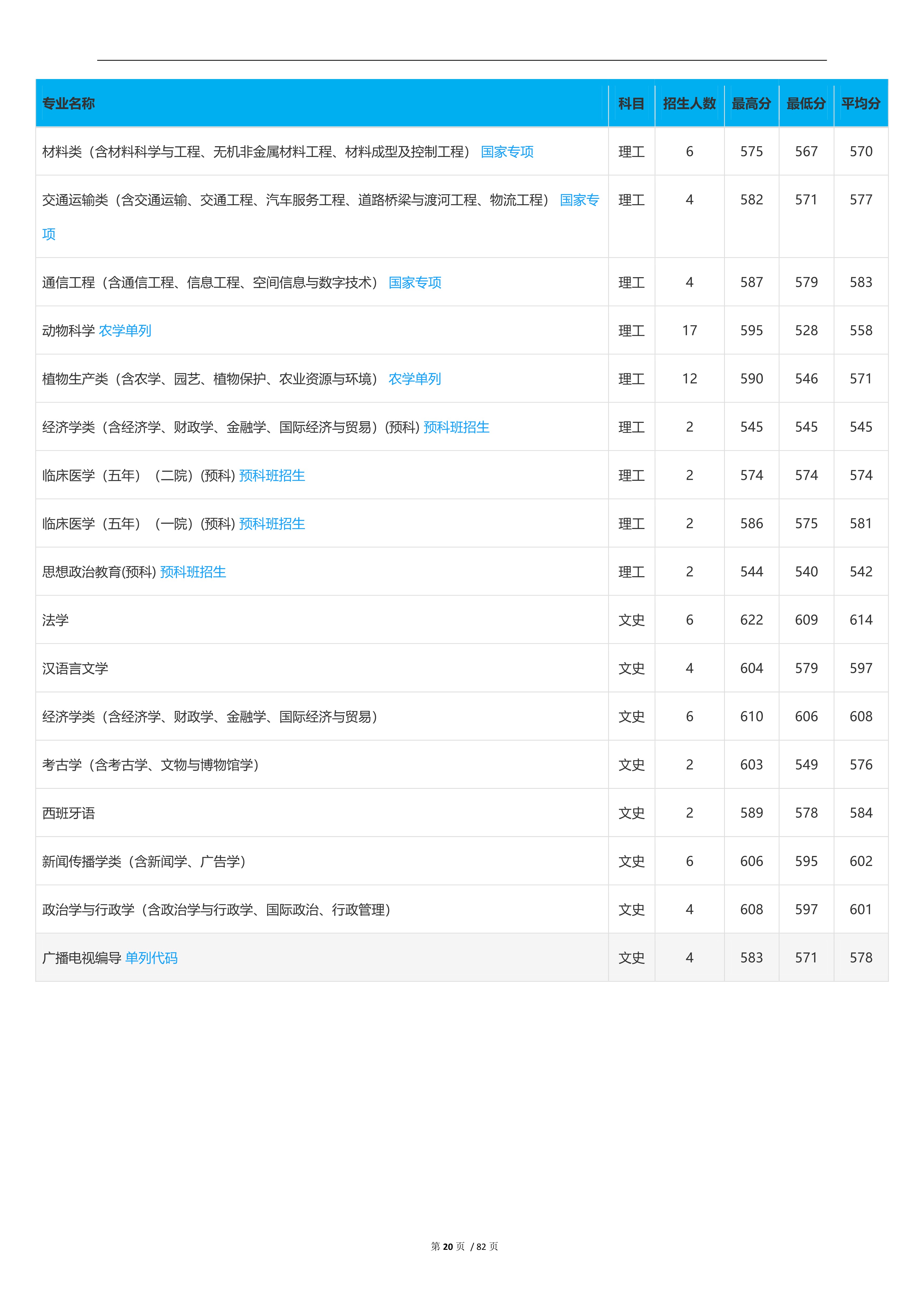 2022高考：吉林大学2021年在各省市本科招生的专业录取分数线