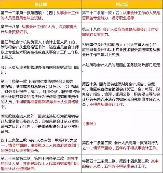 恭喜了！不以骗税为目的虚开增值专用发票无罪！不让财务人背锅！