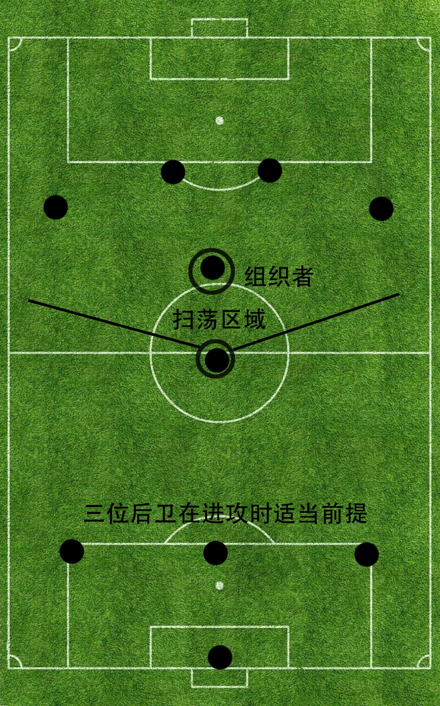 足球3421阵型图解图片