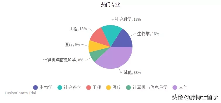 「藤博士院校解读」杜克大学：美国名校中的世外桃源