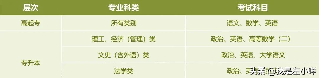 汕头大学有哪些成考专业?广东呢?