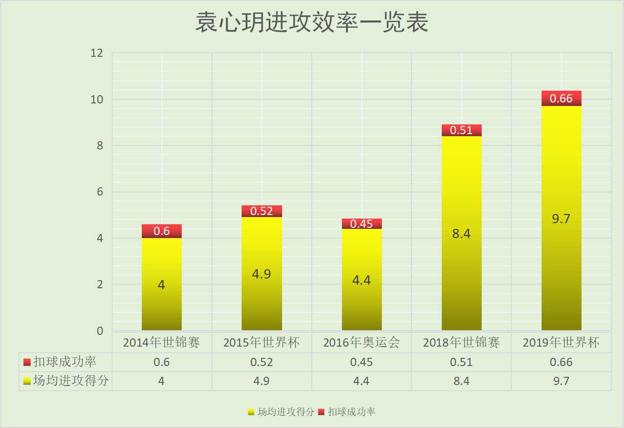 排球网高度国际标准(数说女排：高效副攻、拦网大闸，热衷于做自己的女排第一“高人”)