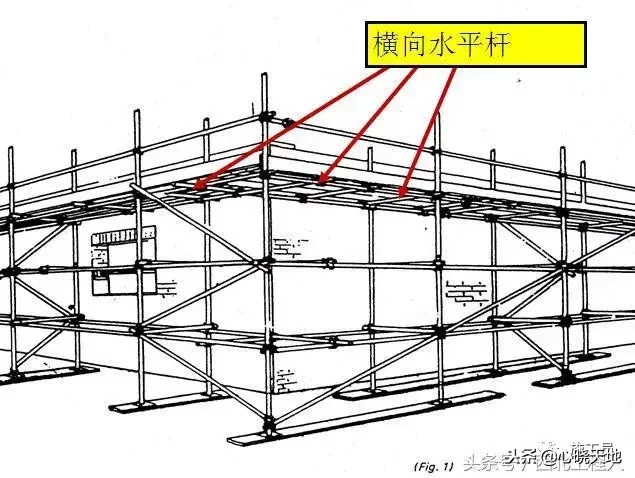 脚手架通病与安全问题，结合现场检查！