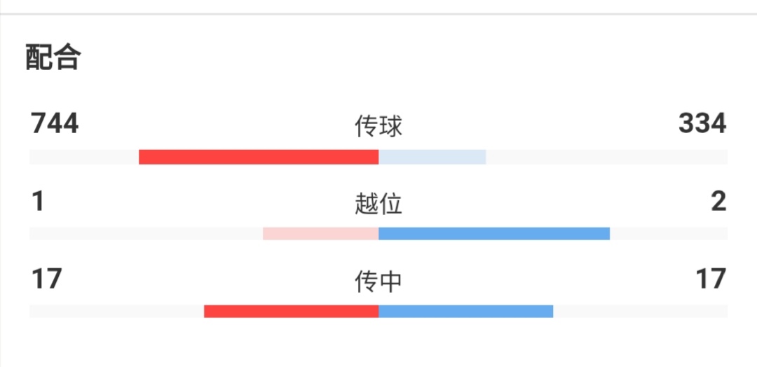 曼联3比0击败谢菲尔德联(曼联3：0谢菲尔德联 | 曼联教你5换5、双核首发助马夏尔帽子戏法)