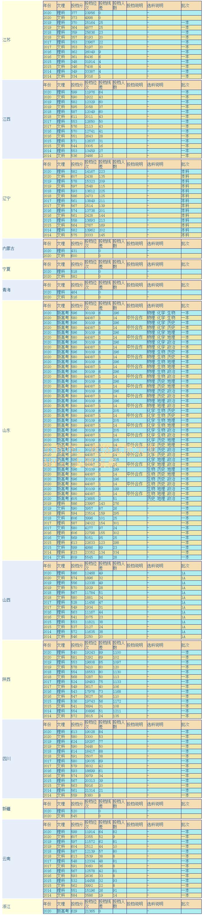 西北农林科技大学怎么样（西北农林科技大学是985还是211）-第1张图片