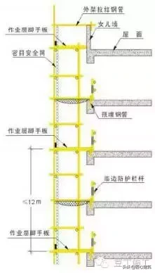 一次搞懂型钢悬挑脚手架施工工艺（含验收）