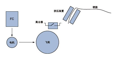 海利普HLP-A100系列在在冷镦机上的应用