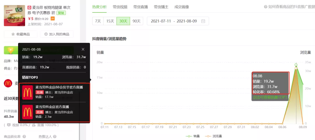 8月抖音直播引流案例分析：麦当劳”是怎么3天卖出620万的？