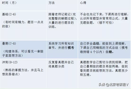 2020级学姐分享华中师范大学图书情报硕士考研经验及复习规划