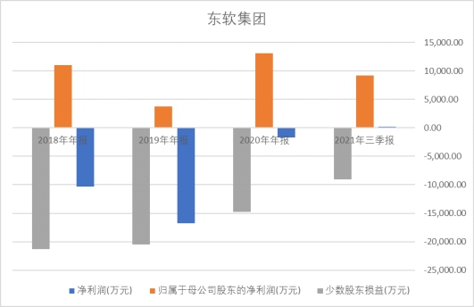 CT机有哪些品牌？东软集团生产CT吗？_https://www.safeak.cn_新闻资讯_第2张