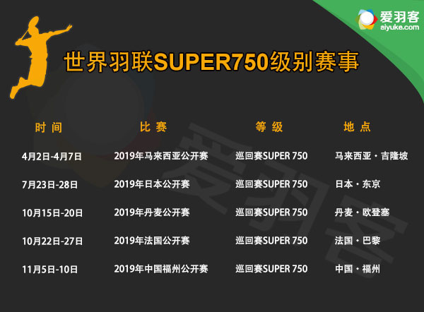 羽毛球比赛2019赛程(2019年羽毛球赛程出炉，苏迪曼杯等多项大赛落户中国)